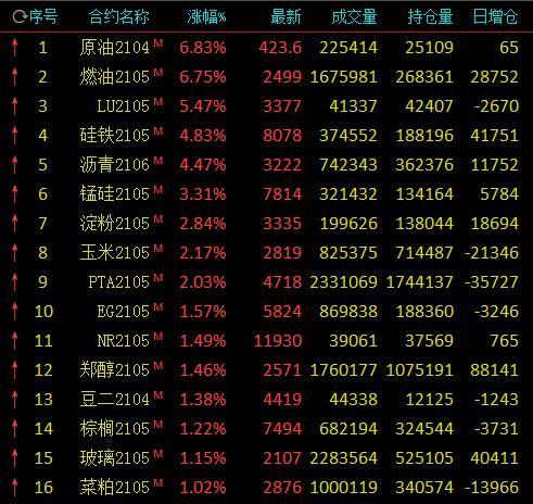 （2025年3月5日）美国纽约原油期货最新行情价格查询
