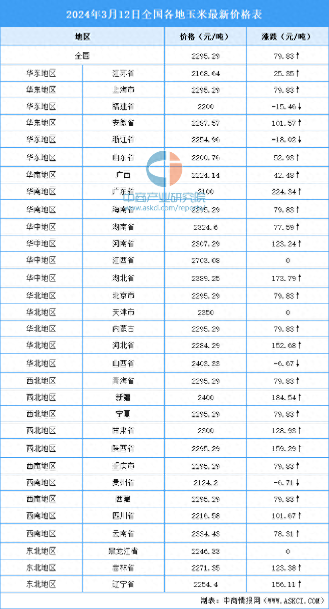 （2025年3月5日）今日美小麦期货最新价格行情查询