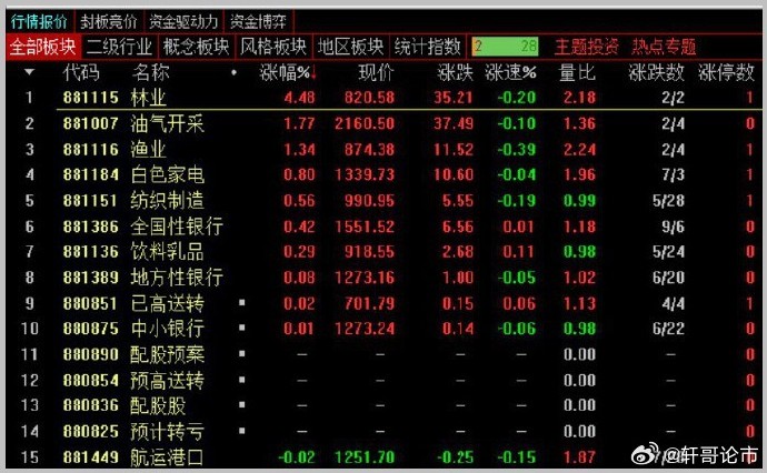 3月5日收盘原油期货资金流出9094.00万元