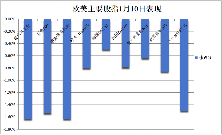 3月5日收盘原油期货资金流出9094.00万元