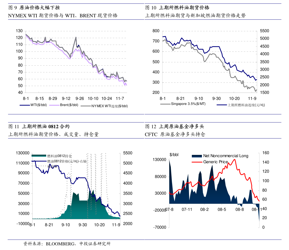 OPEC+增产基调下 原油期价维持偏弱格局