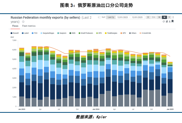 OPEC+增产基调下 原油期价维持偏弱格局