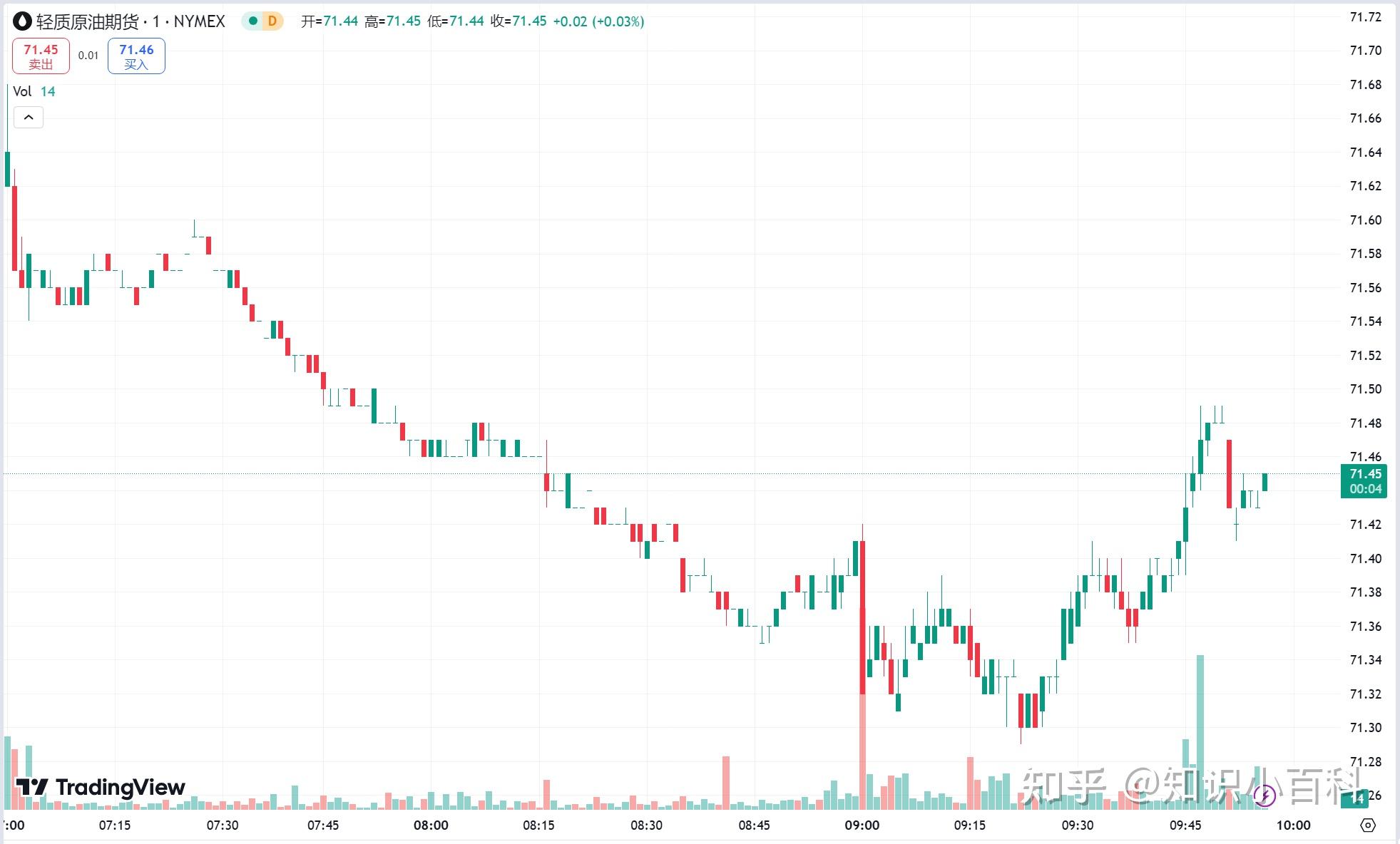 OPEC+增产基调下 原油期价维持偏弱格局