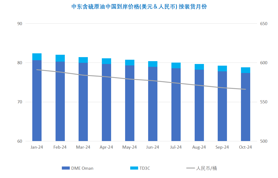 原油：关税带来不确定性 油价延续下行