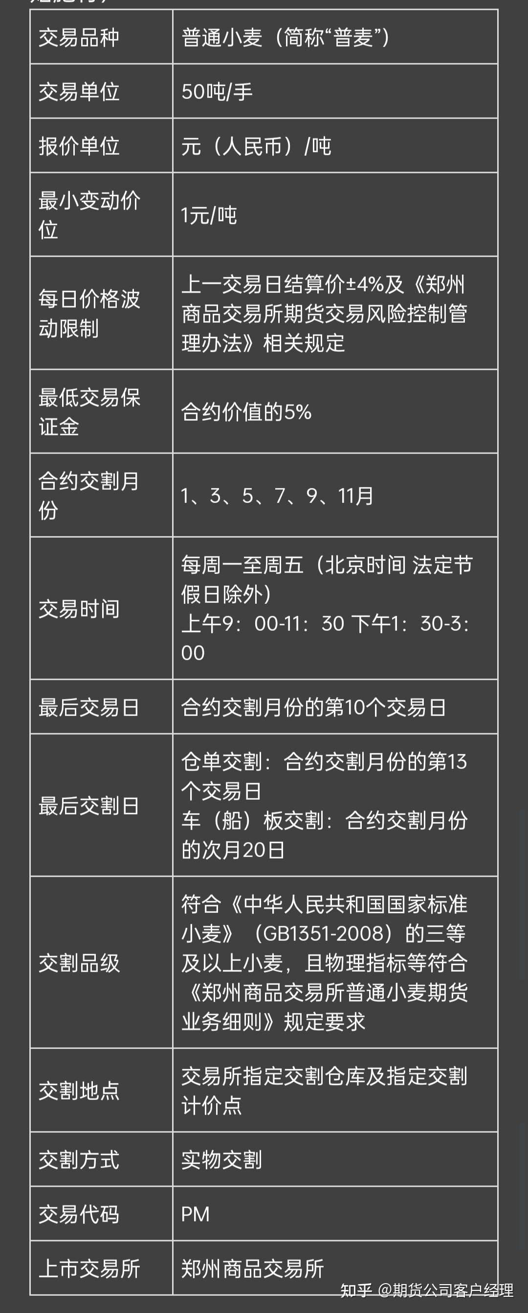 （2025年3月7日）今日小麦期货和美小麦价格行情查询
