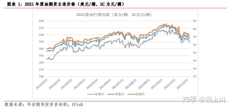 3月7日收盘原油期货持仓较上日减持1772手
