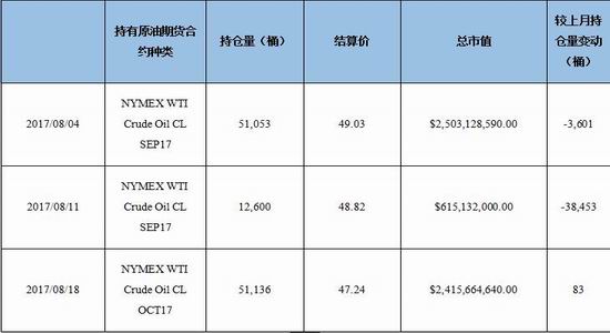 3月7日收盘原油期货持仓较上日减持1772手