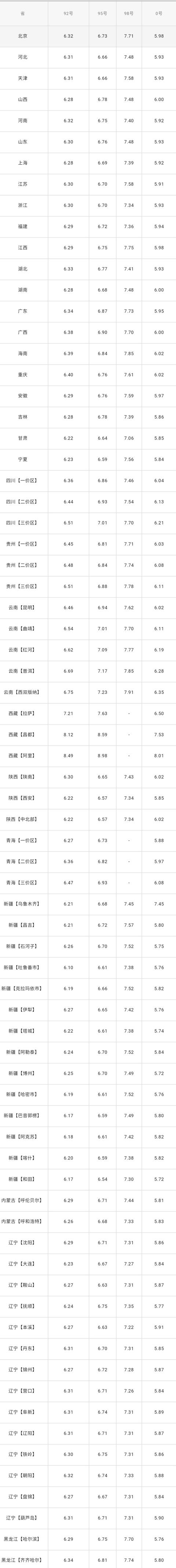 （2025年3月10日）美国纽约原油期货最新行情价格查询