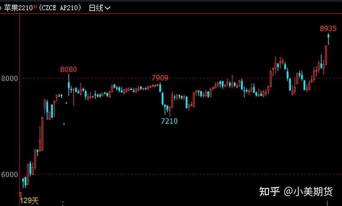 （2025年3月10日）美国纽约原油期货最新行情价格查询