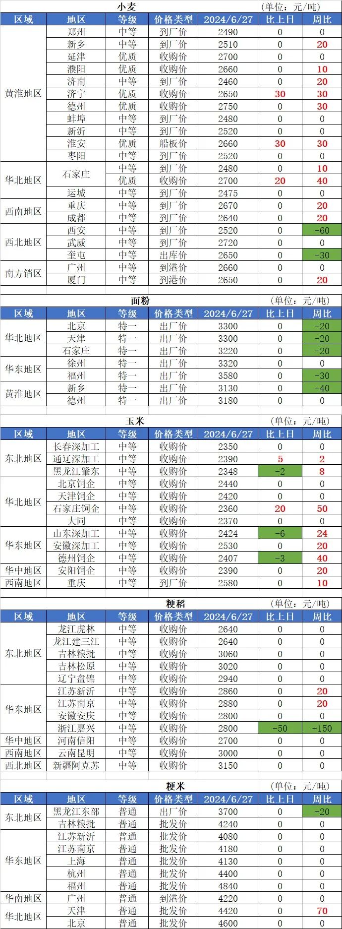 （2025年3月11日）今日美小麦期货最新价格行情查询