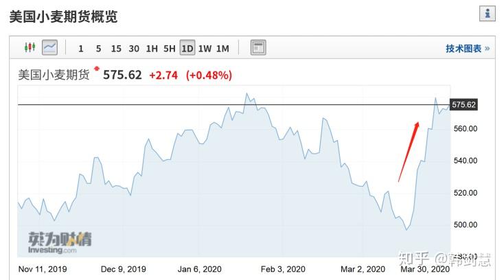 （2025年3月12日）今日美燕麦期货最新价格行情
