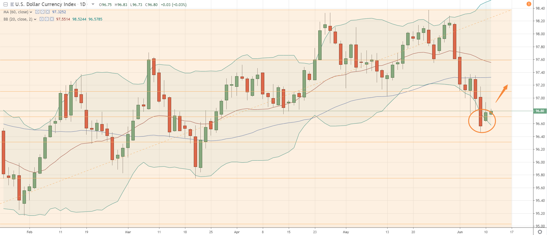 宏观避险情绪升温 原油难有上行动力