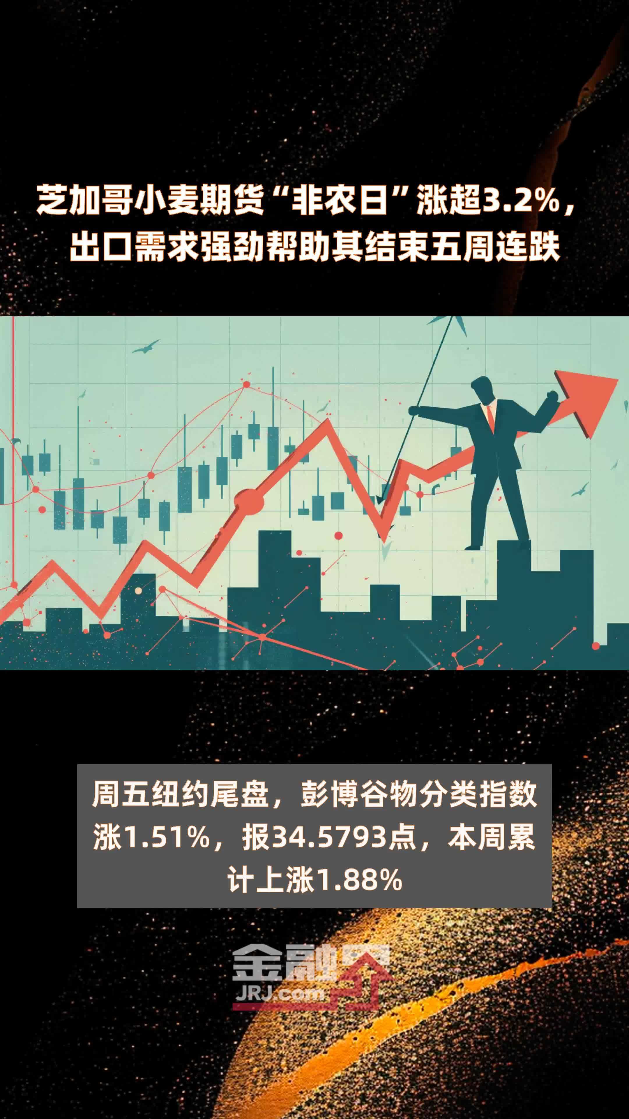 （2025年3月12日）今日小麦期货和美小麦价格行情查询