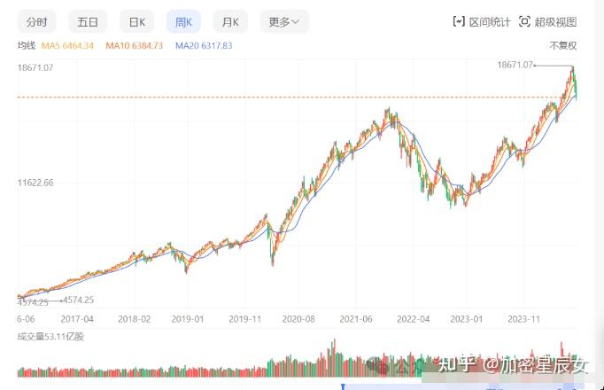 美股暴跌背后,美国经济衰退将至?