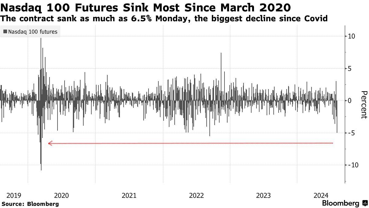 美股暴跌背后,美国经济衰退将至?