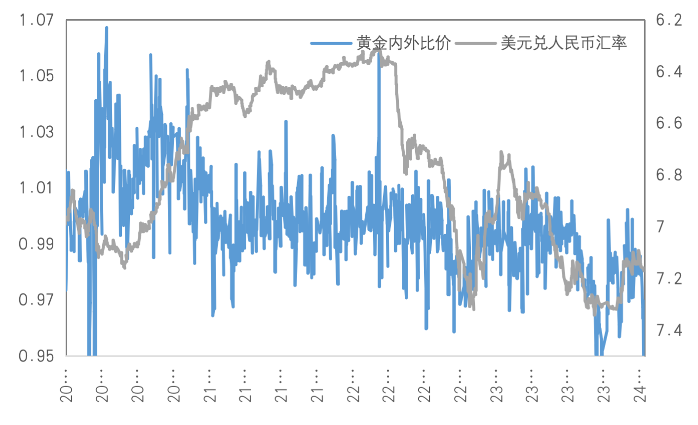 原油：美国CPI数据低于预期 市场担忧缓和