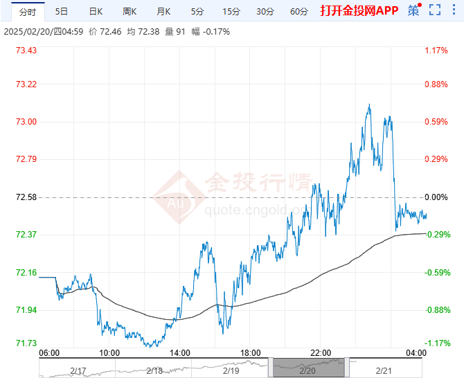(2025年3月14日)今日原油期货和美原油最新价格行情