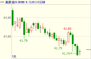 （2025年3月17日）美国纽约原油期货最新行情价格查询