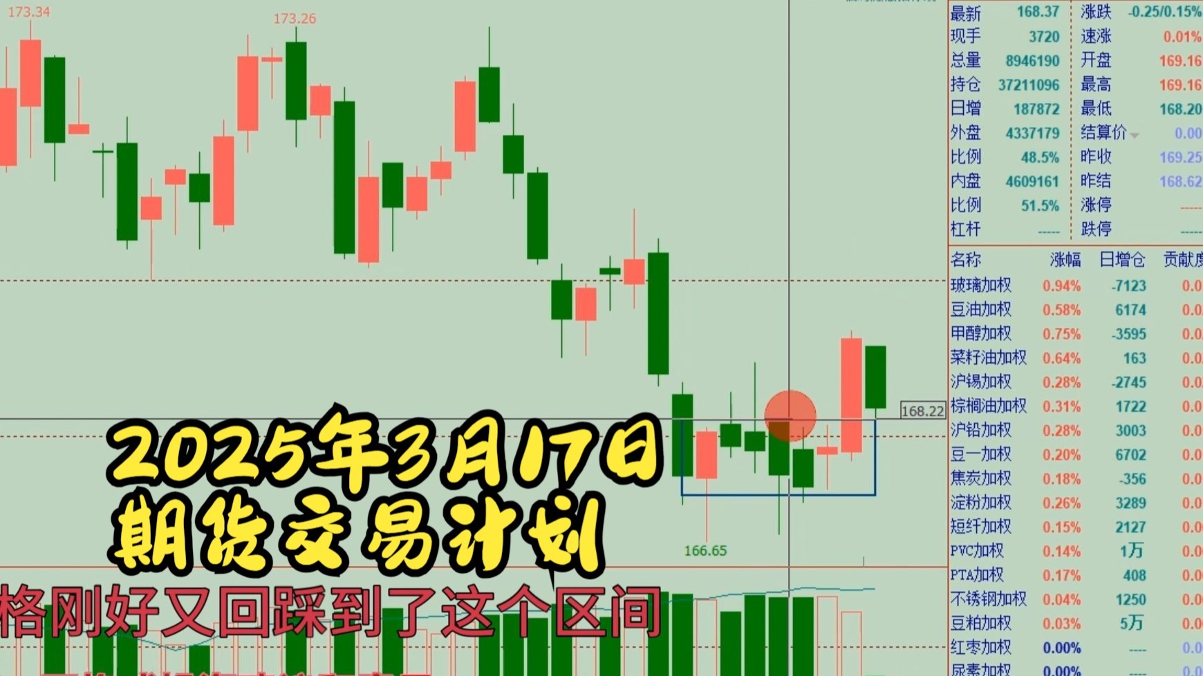（2025年3月17日）今日美燕麦期货最新价格行情