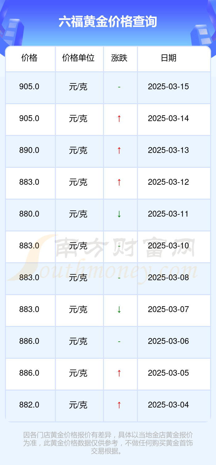 （2025年3月17日）今日美燕麦期货最新价格行情