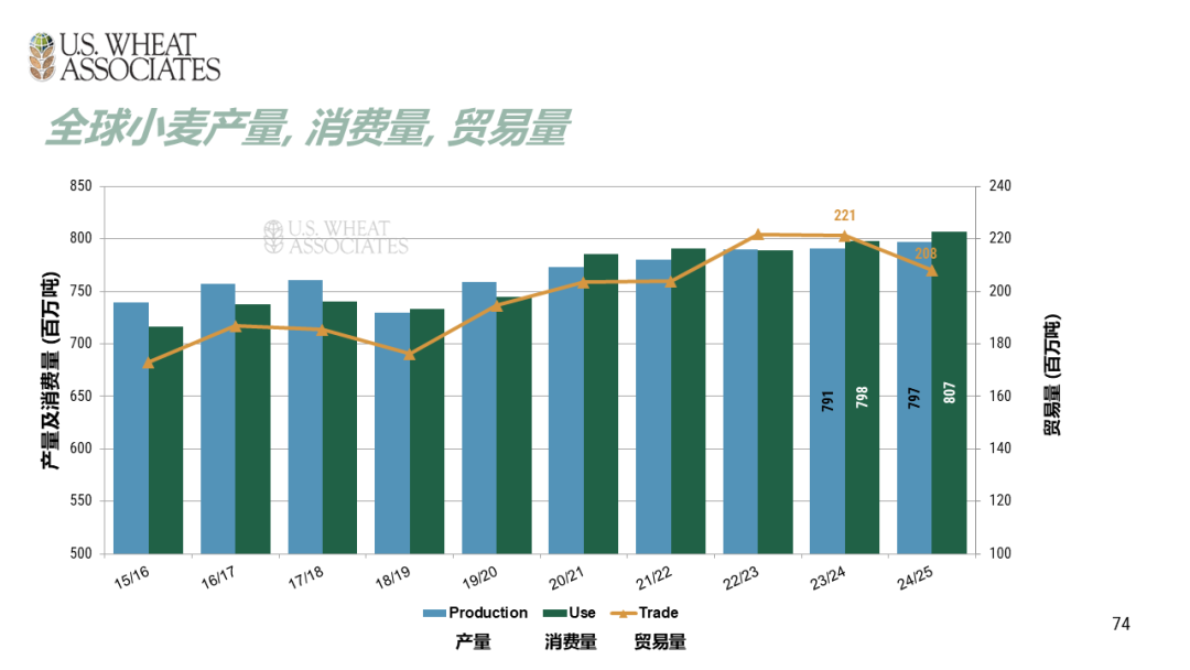（2025年3月17日）今日小麦期货和美小麦价格行情查询