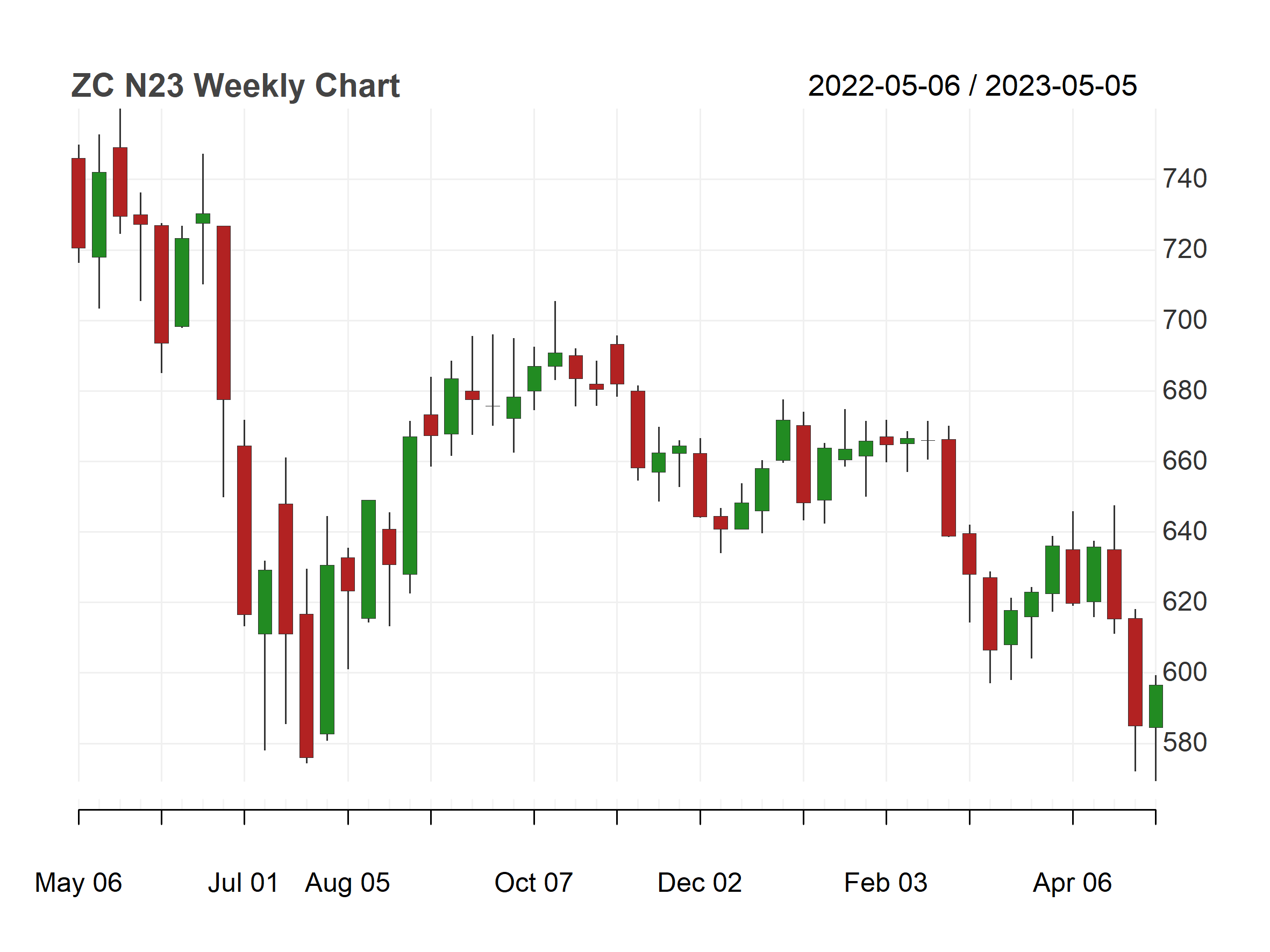 （2025年3月17日）今日美小麦期货最新价格行情查询