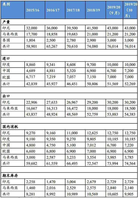 3月17日收盘原油期货资金流入163.79万元