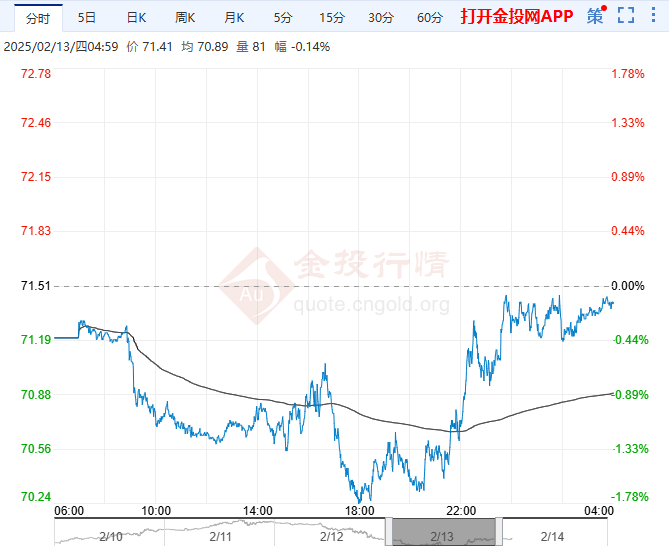 （2025年3月18日）今日原油期货和美原油最新价格行情