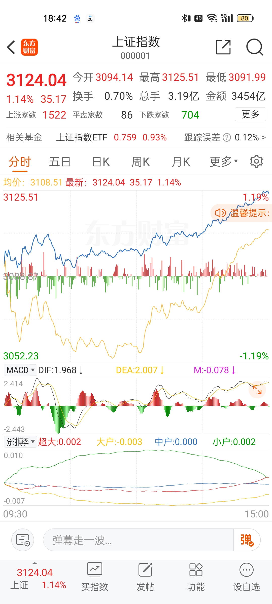 3月18日收盘原油期货持仓较上日增持2462手