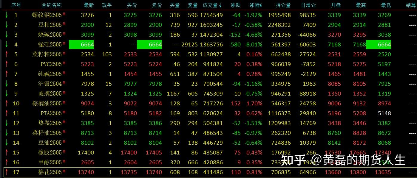 3月18日收盘原油期货持仓较上日增持2462手