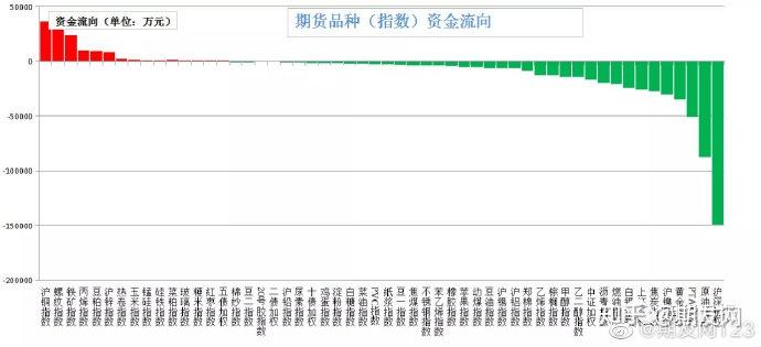 原油期货3月19日主力小幅下跌1.38% 收报516.2元