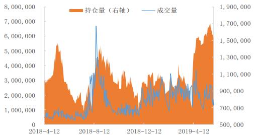 原油期货3月19日主力小幅下跌1.38% 收报516.2元