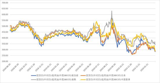（2025年3月20日）美国纽约原油期货最新行情价格查询