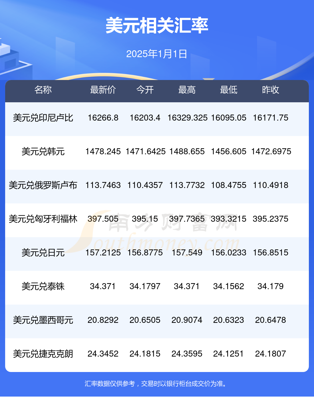 （2025年3月20日）今日原油期货和美原油最新价格行情