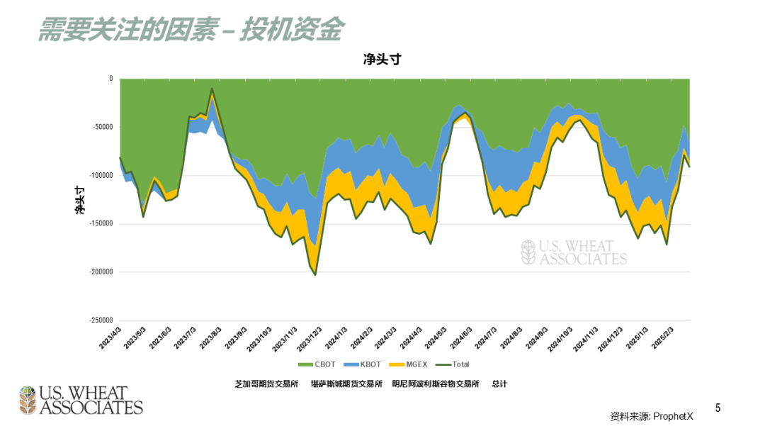 （2025年3月20日）今日小麦期货和美小麦价格行情查询