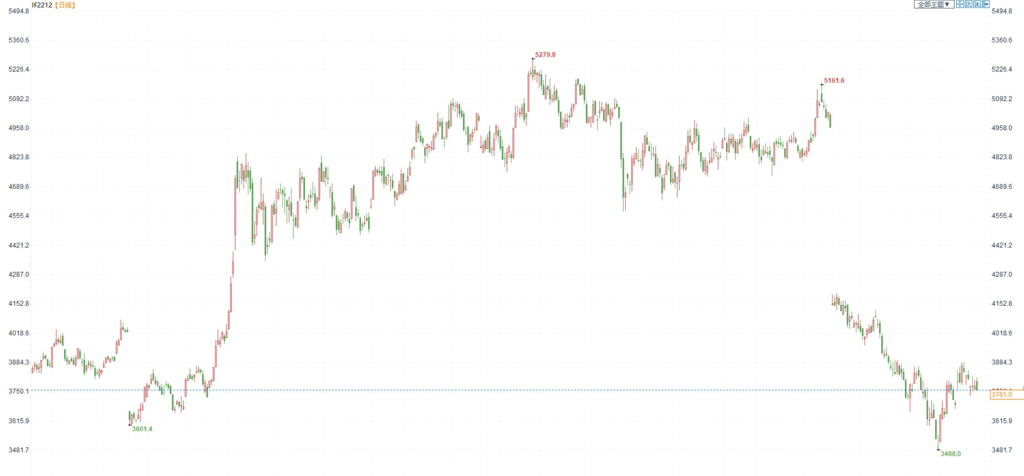 3月20日收盘原油期货资金流出1360.51万元