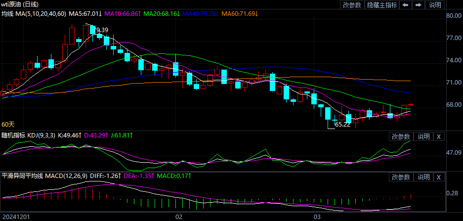 （2025年3月21日）今日美燕麦期货最新价格行情