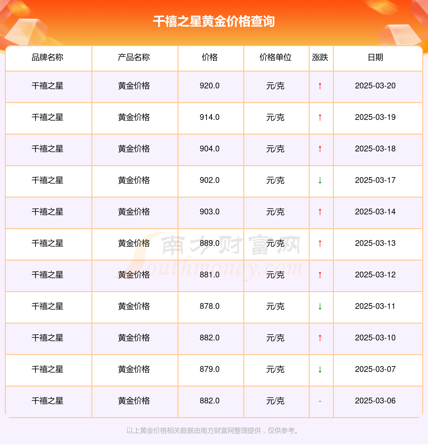 （2025年3月21日）今日美燕麦期货最新价格行情