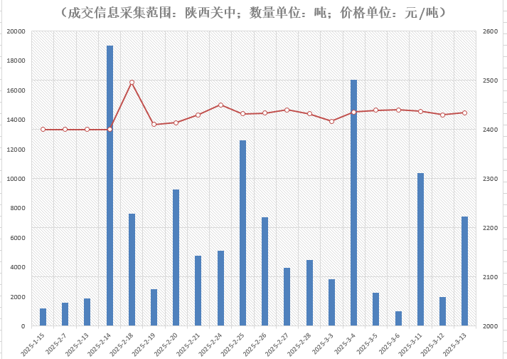 （2025年3月21日）今日小麦期货和美小麦价格行情查询