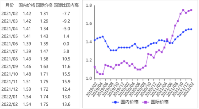 （2025年3月21日）今日美小麦期货最新价格行情查询
