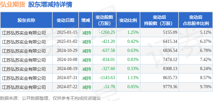 3月21日收盘原油期货资金流入1361.13万元