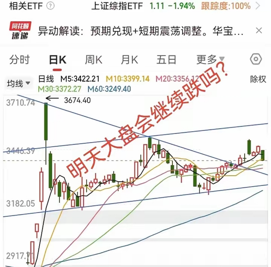 原油期货主力连续2周K线收阳 原油市场偏空为主