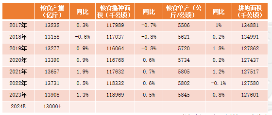 （2025年3月24日）今日小麦期货和美小麦价格行情查询