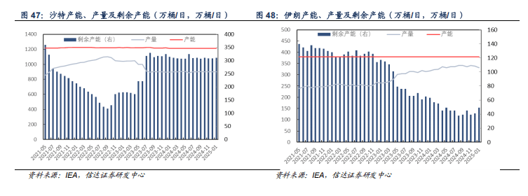 （2025年3月25日）今日原油期货和美原油最新价格行情