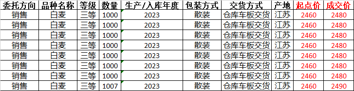 （2025年3月25日）今日小麦期货和美小麦价格行情查询