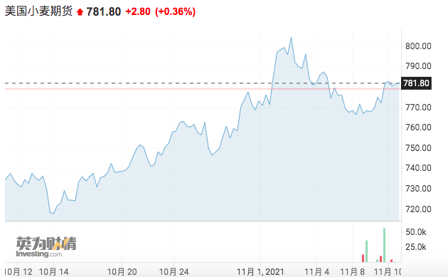 （2025年3月25日）今日美小麦期货最新价格行情查询