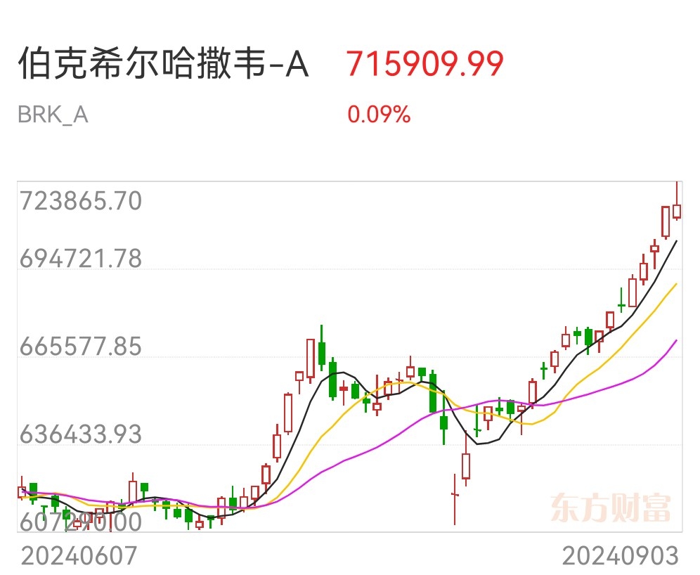 美股遭创纪录减持 资金涌向欧洲与中国市场