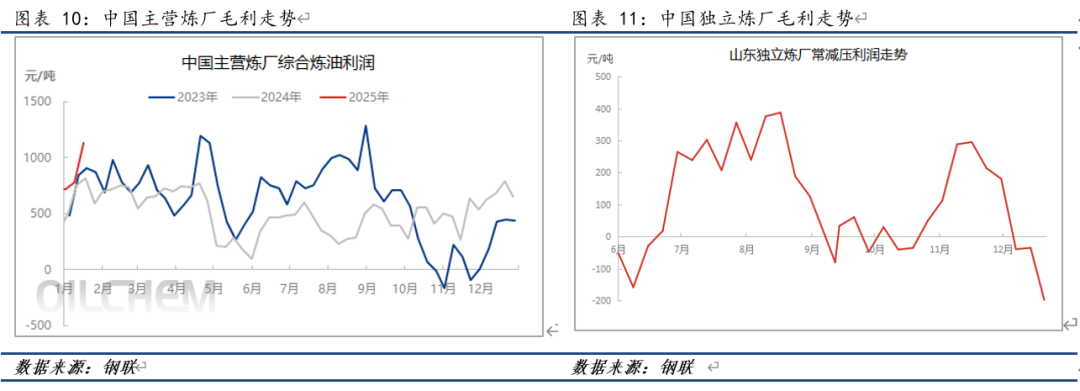 地缘仍对油价起一定的支撑 短期原油震荡略偏强