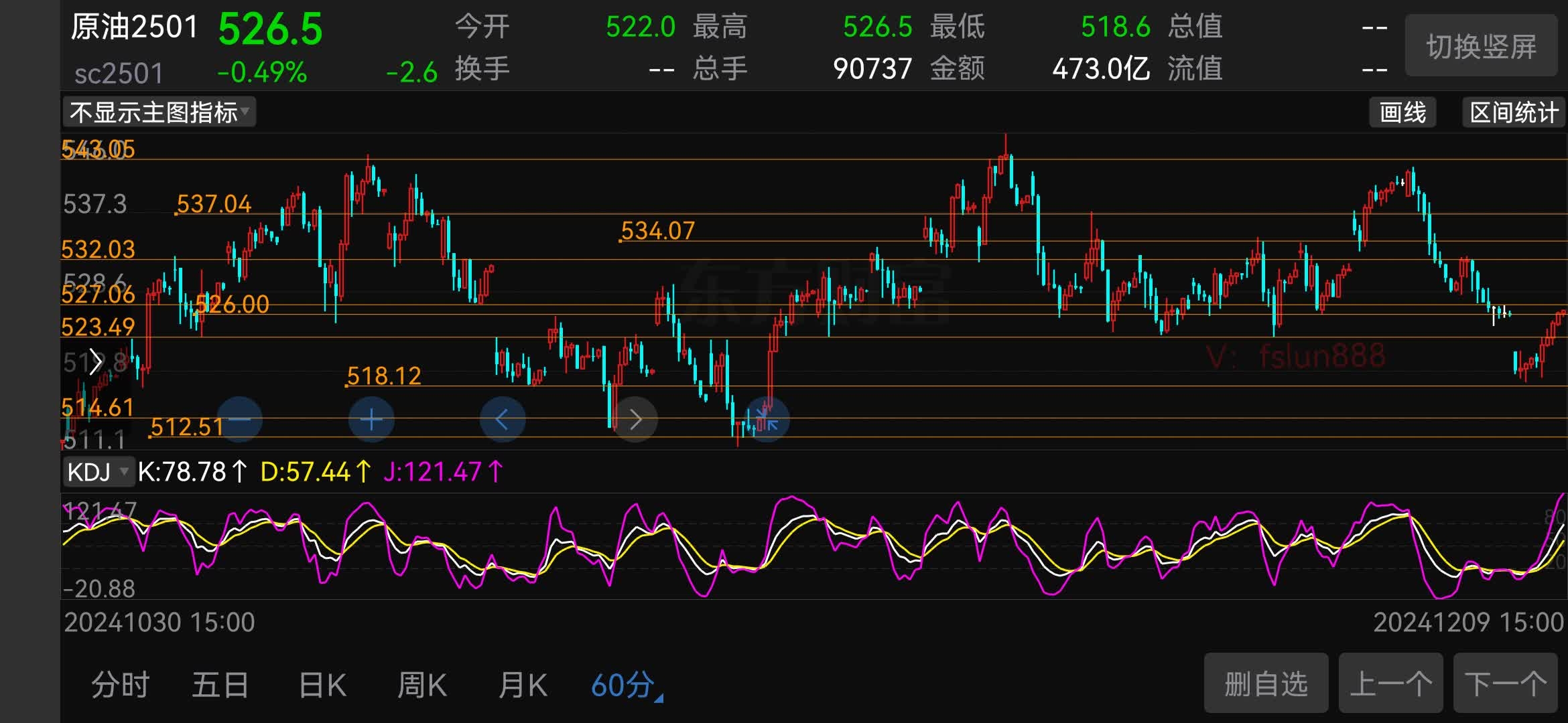 市场也担心原油供应收紧 油价走势企稳反弹