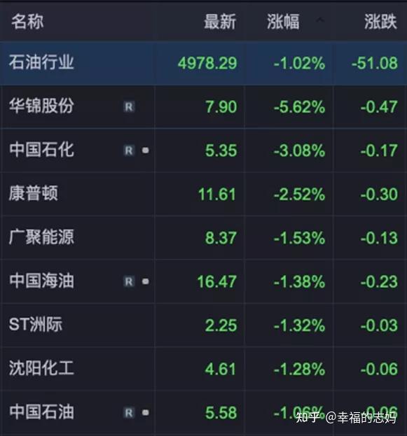 3月25日收盘原油期货资金流出1.00亿元